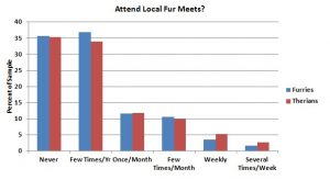 s11 involve 1 LocalFurMeets