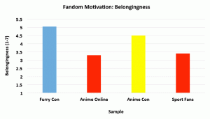 Belongingness by Fandom